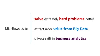 solve hard problems
value from Big Data
business analytics
 