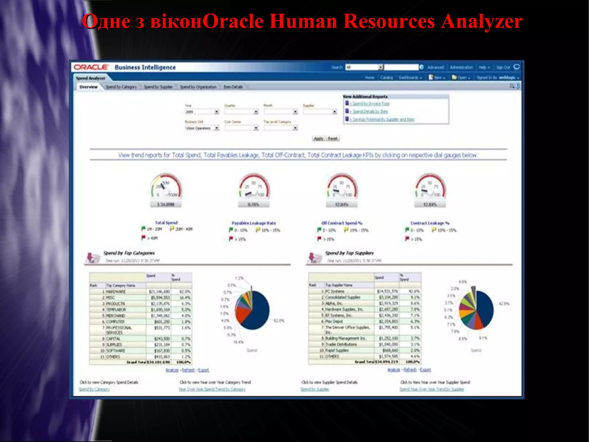 Одне з віконOracle Human Resources Analyzer

 