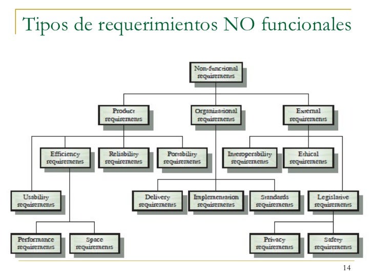 Isw5 requerimientos