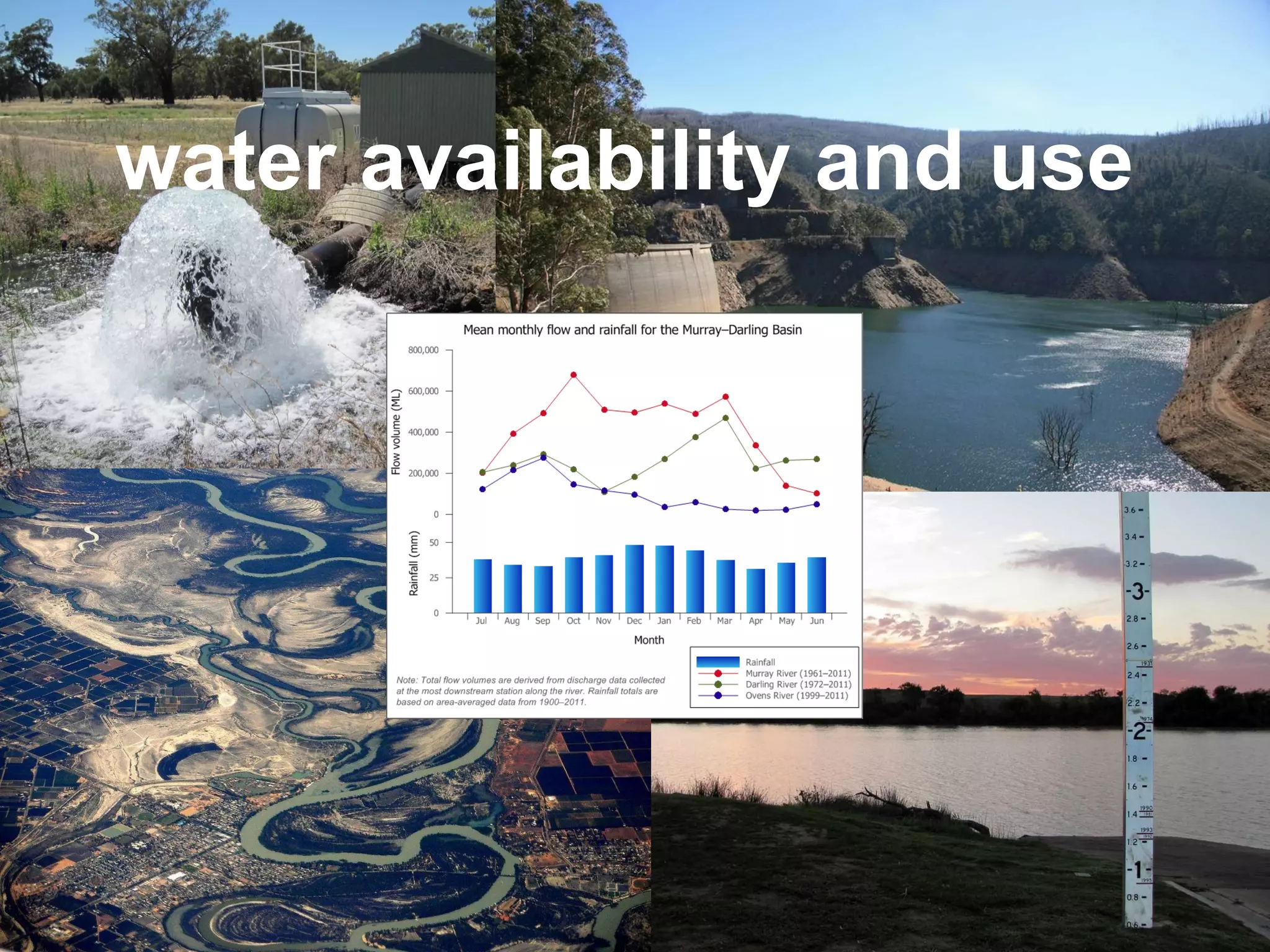 water availability and use

 