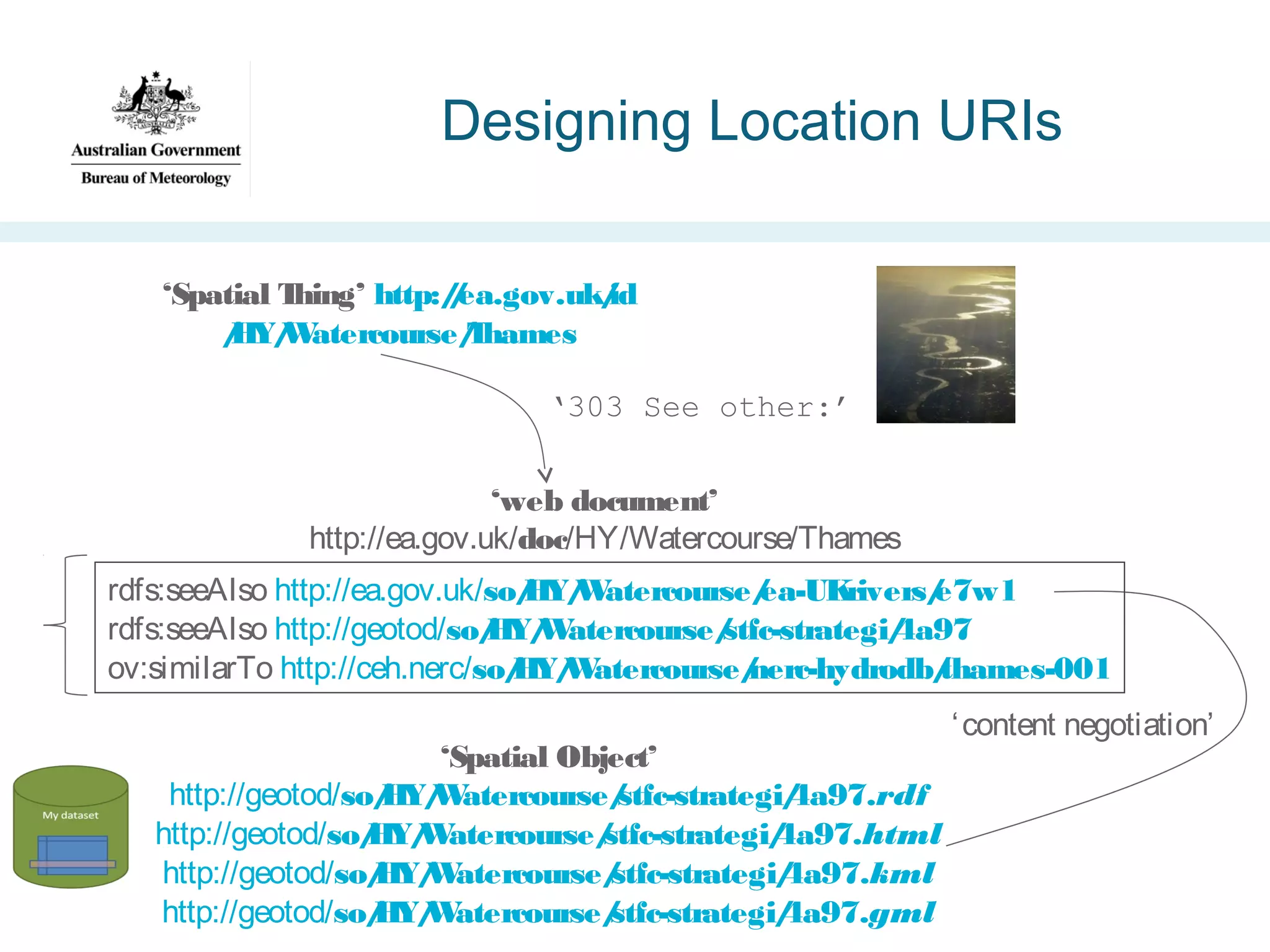 Designing Location URIs
‘Spatial T
hing’ http:/ea.gov.uk/
/
id
/ Y/ atercourse/ hames
H W
T
‘303 See other:’
‘web document’
http://ea.gov.uk/doc/HY/Watercourse/Thames
rdfs:seeAlso http://ea.gov.uk/so/ Y/ atercourse/
H W
ea-UK
rivers/
e7w1
rdfs:seeAlso http://geotod/so/ Y/ atercourse/
H W
stfc-strategi/
4a97
ov:similarTo http://ceh.nerc/so/ Y/ atercourse/
H W
nerc-hydrodb/
thames-001
‘Spatial Object’
http://geotod/so/ Y/ atercourse/
H W
stfc-strategi/
4a97.rdf
http://geotod/so/ Y/ atercourse/
H W
stfc-strategi/
4a97.html
http://geotod/so/ Y/ atercourse/
H W
stfc-strategi/
4a97.kml
http://geotod/so/ Y/ atercourse/
H W
stfc-strategi/
4a97.gml

‘ content negotiation’

 