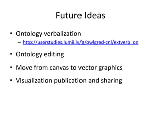 Future Ideas 
• Ontology verbalization 
– http://userstudies.lumii.lv/g/owlgred-cnl/extverb_on 
• Ontology editing 
• Move from canvas to vector graphics 
• Visualization publication and sharing 
 