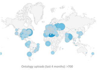Ontology uploads (last 4 months): >700 
 