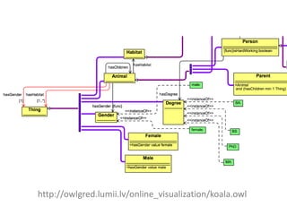 http://owlgred.lumii.lv/online_visualization/koala.owl 
 