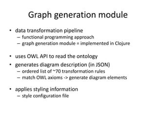 Graph generation module 
• data transformation pipeline 
– functional programming approach 
– graph generation module = implemented in Clojure 
• uses OWL API to read the ontology 
• generates diagram description (in JSON) 
– ordered list of ~70 transformation rules 
– match OWL axioms -> generate diagram elements 
• applies styling information 
– style configuration file 
 