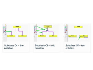 OWLGrEd Ontology Visualizer