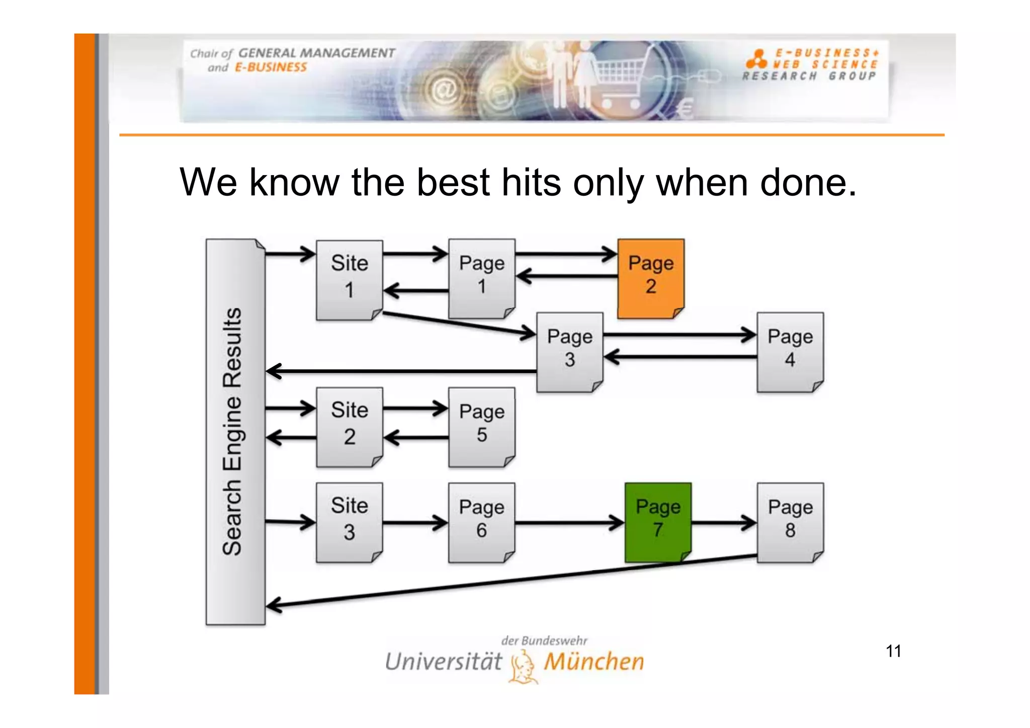 We know the best hits only when done.
                          Site   Page          Page
                           1      1             2
  Search Engine Results



                                        Page          Page
                                         3             4

                          Site   Page
                           2      5


                          Site   Page          Page   Page
                           3      6             7      8




                                                             11
 