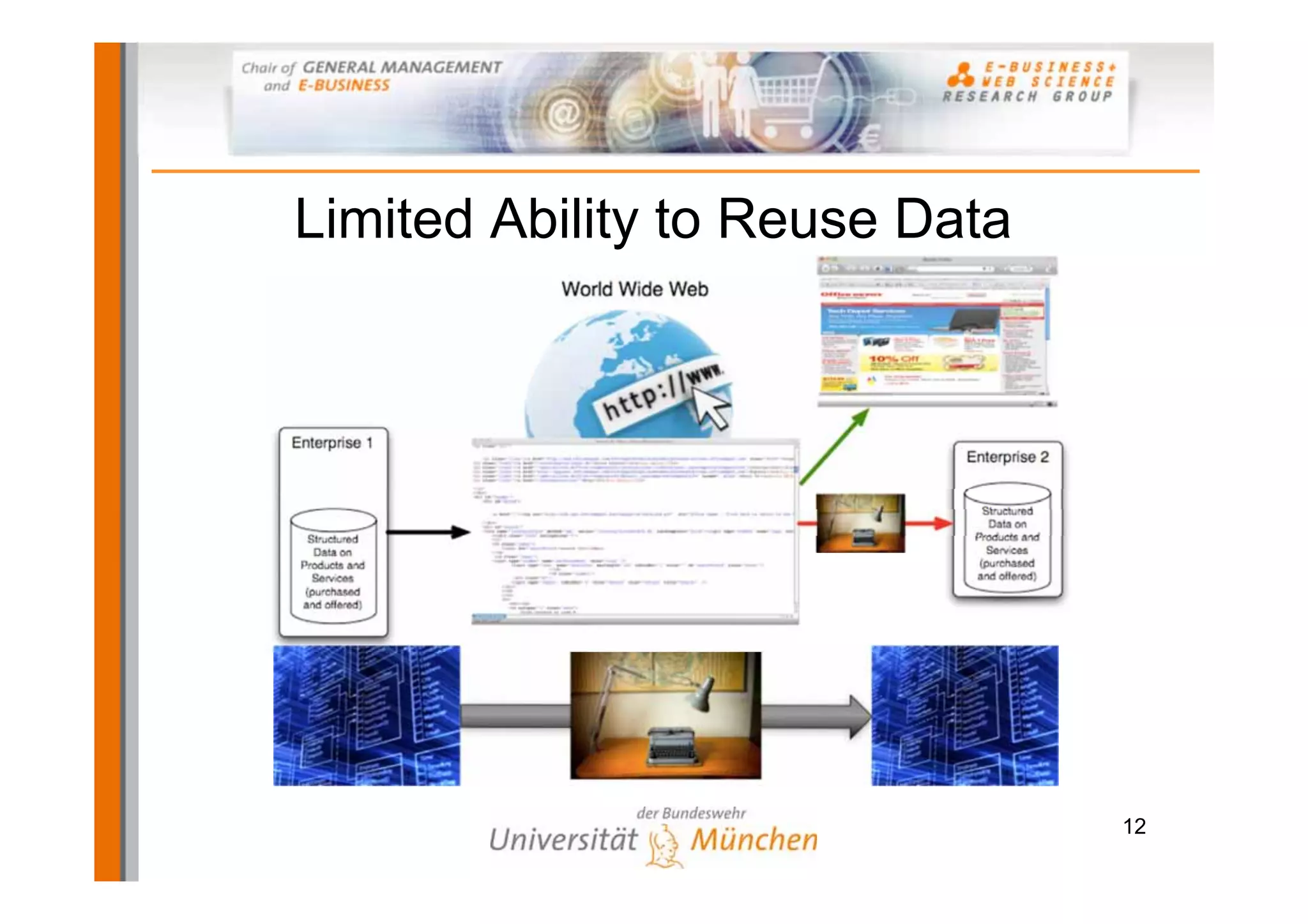 Limited Ability to Reuse Data




                                12
 