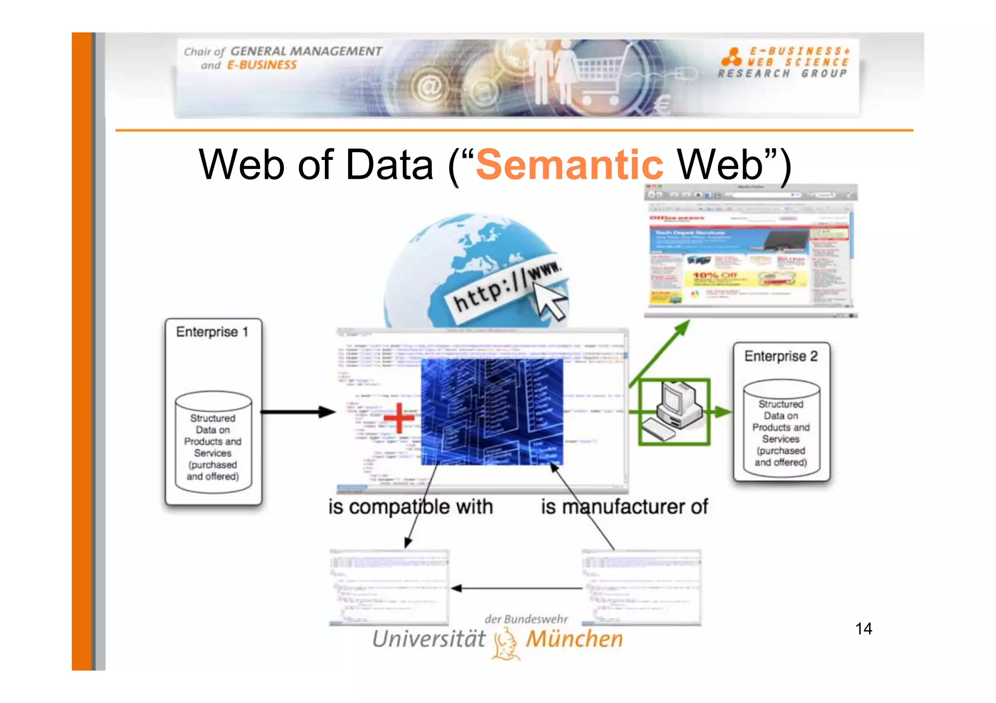 Web of Data (“Semantic Web”)




                               14
 