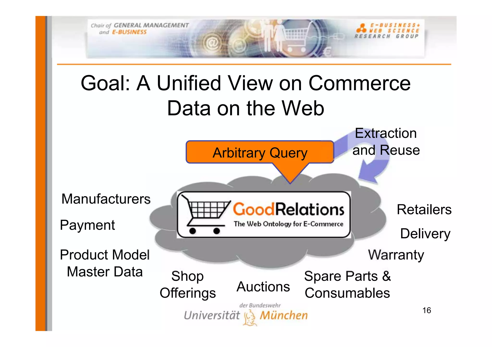 Goal: A Unified View on Commerce
           Data on the Web
                                            Extraction
                        Arbitrary Query     and Reuse


Manufacturers
                                                     Retailers
Payment
                                                     Delivery
Product Model                                 Warranty
 Master Data     Shop                Spare Parts &
                Offerings   Auctions Consumables
                                                         16
 