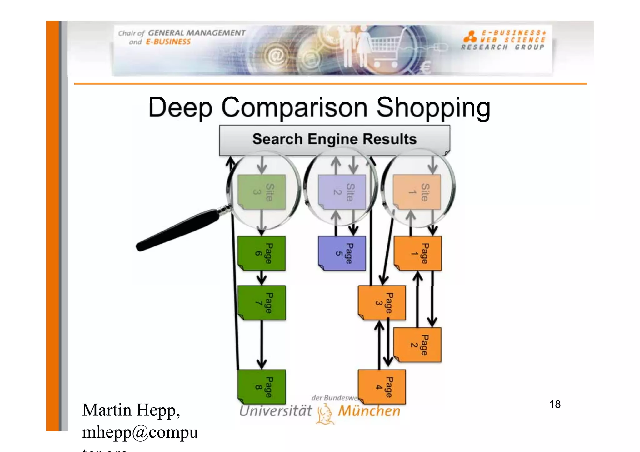Deep Comparison Shopping
               Search Engine Results




               Site




                                       Site
                         Site
                3




                                        1
                          2
               Page




                         Page




                                       Page
                6




                          5




                                        1
               Page




                                Page
                7




                                 3




                                       Page
                                        2
               Page




                                Page
                8




                                 4


                                              18
Martin Hepp,
mhepp@compu
 