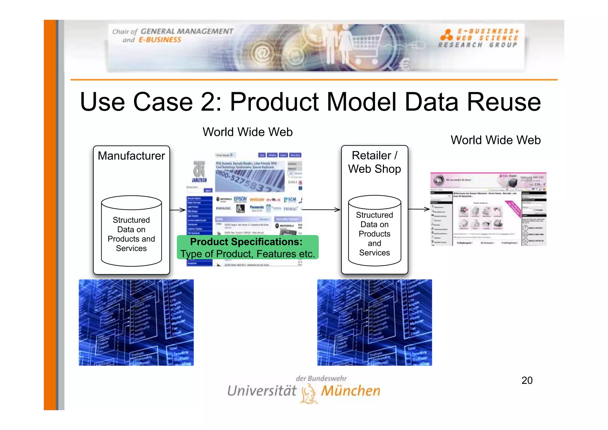 Use Case 2: Product Model Data Reuse
                     World Wide Web
                                                                World Wide Web
 Manufacturer                                     Retailer /
                                                  Web Shop


                                                   Structured
   Structured
                                                    Data on
    Data on
                                                    Products
  Products and     Product Speciﬁcations:             and
    Services
                 Type of Product, Features etc.     Services




                                                                          20
 