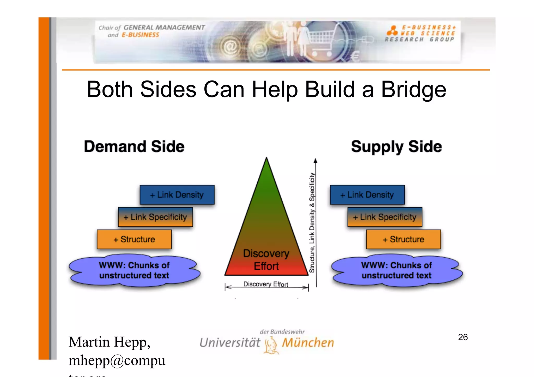 Both Sides Can Help Build a Bridge




                                       26
Martin Hepp,
mhepp@compu
 