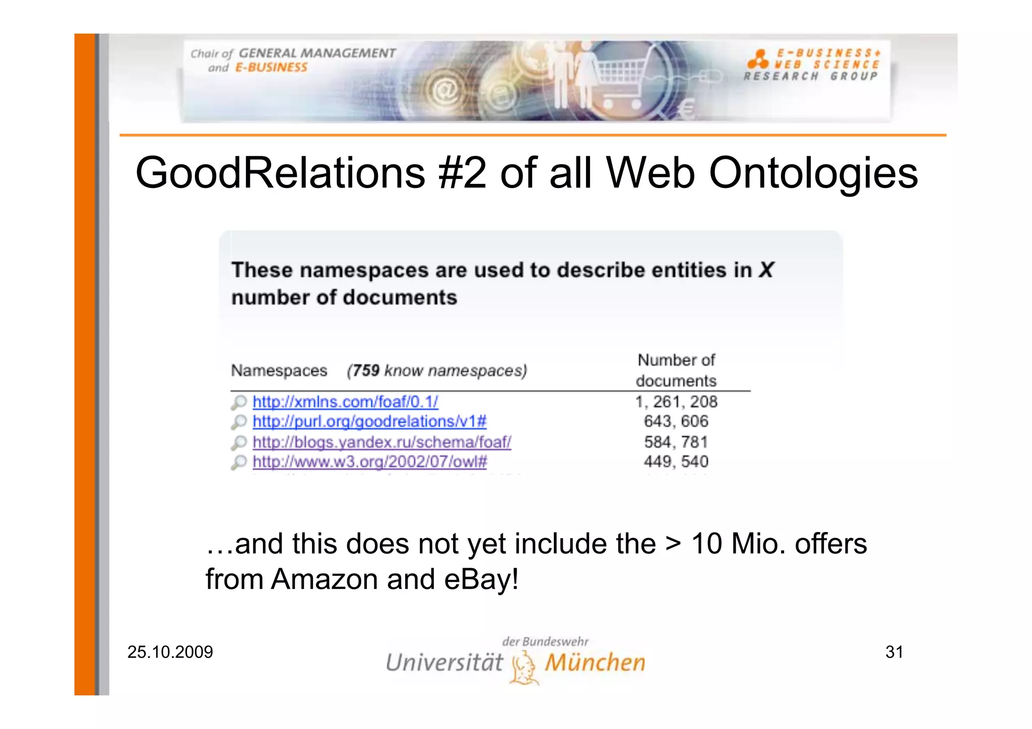 GoodRelations #2 of all Web Ontologies




         …and this does not yet include the > 10 Mio. offers
         from Amazon and eBay!

25.10.2009                                                     31
 