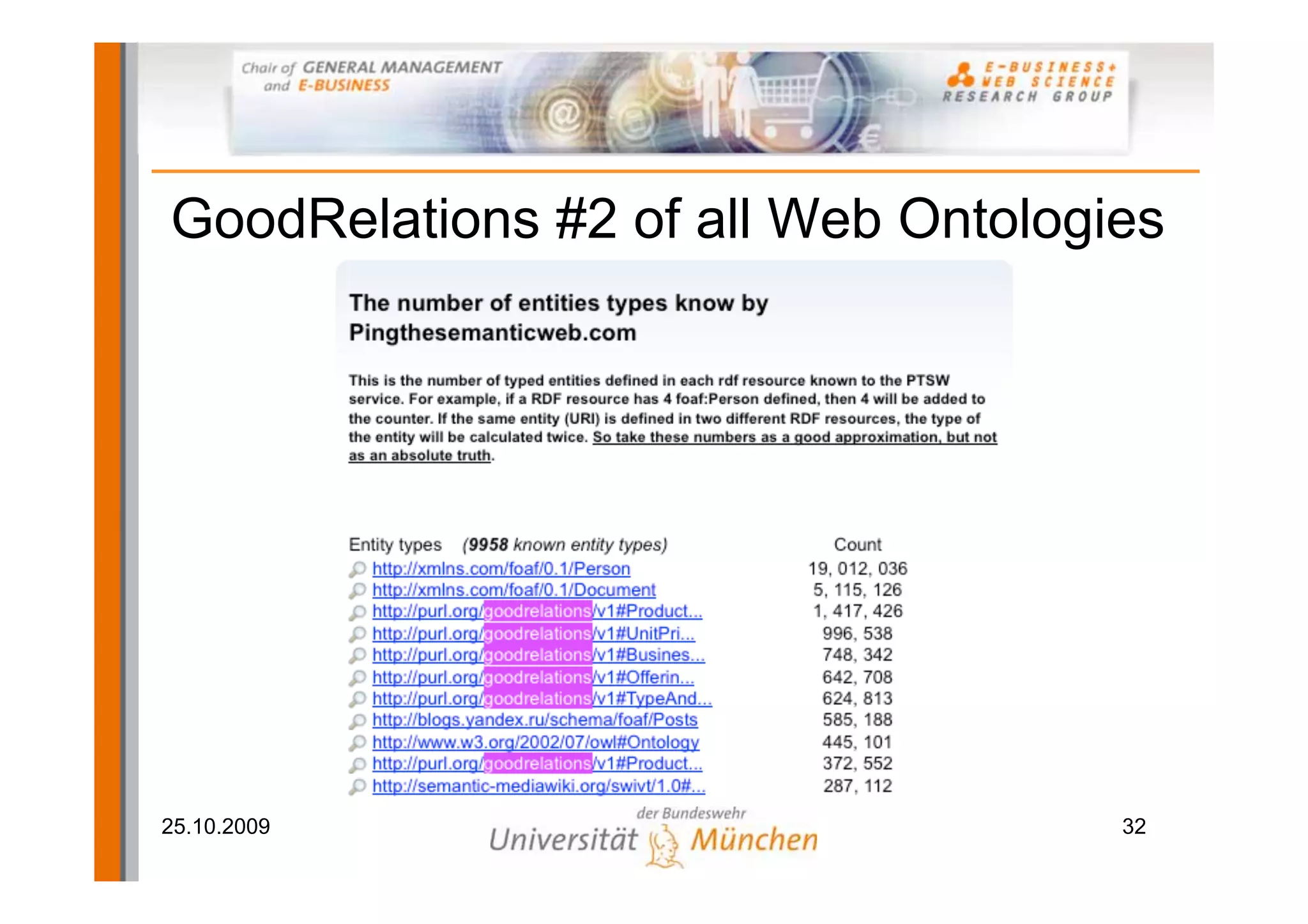 GoodRelations #2 of all Web Ontologies




25.10.2009                          32
 