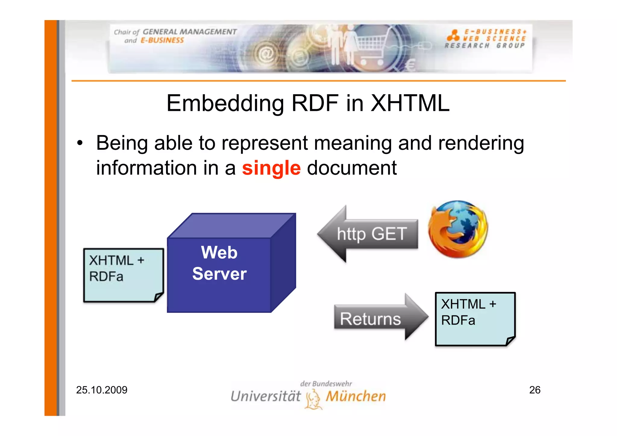 Embedding RDF in XHTML
• Being able to represent meaning and rendering
  information in a single document


                           http GET
  XHTML +       Web
  RDFa         Server
                                      XHTML +
                           Returns    RDFa




25.10.2009                                        26
 
