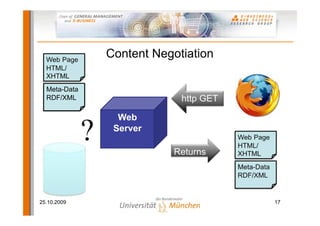 Web Page
                  Content Negotiation
  HTML/
  XHTML
  Meta-Data
  RDF/XML                      http GET

                    Web

              ?    Server

                              Returns
                                          Web Page
                                          HTML/
                                          XHTML
                                          Meta-Data
                                          RDF/XML


25.10.2009                                            17
 