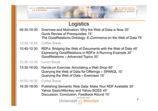 Logistics
08:30-10:30   Overview and Motivation: Why the Web of Data is Now 30’
              Quick Review of Prerequisites 15’
              The GoodRelations Ontology: E-Commerce on the Web of Data 75’
10:30-10:45   Coffee Break
10:45-12:30   RDFa: Bridging the Web of Documents with the Web of Data 45’
              Expressing GoodRelations in RDFa: A Running Example 30’
              GoodRelations – Advanced Topics 30’
12:30-13:30   Lunch Break
13:30-16:00   Hands-on Exercise: Annotating a Web Shop 60’
              Querying the Web of Data for Offerings – SPARQL 15’
              Querying the Web of Data – Exercises 15’
16:00-16:30   Coffee Break
16:30-18:00   Publishing Semantic Web Data: Make Your RDF Available 30’
              Yahoo SearchMonkey and Yahoo BOSS 45’
              Discussion, Conclusion, Feedback Round 15’
                                                                          2
 