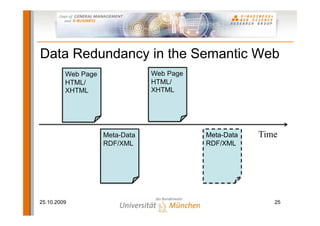 Data Redundancy in the Semantic Web
         Web Page               Web Page
         HTML/                  HTML/
         XHTML                  XHTML




                    Meta-Data              Meta-Data   Time
                    RDF/XML                RDF/XML




25.10.2009                                                25
 