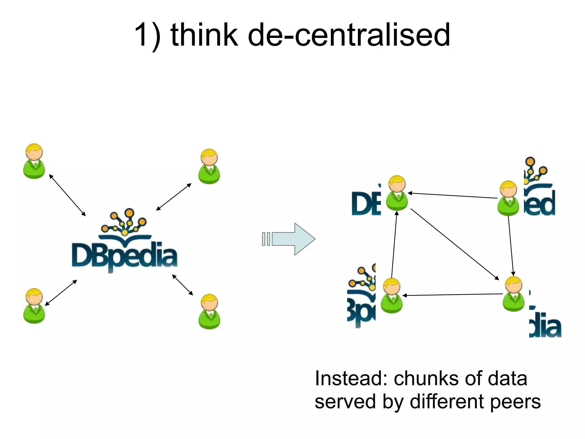 1) think de-centralised




             Instead: chunks of data
             served by different peers
 
