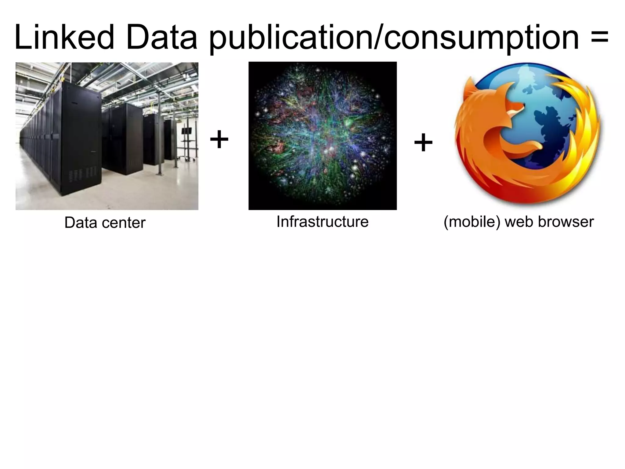 Linked Data publication/consumption =

                 +                    +
   Data center       Infrastructure       (mobile) web browser
 