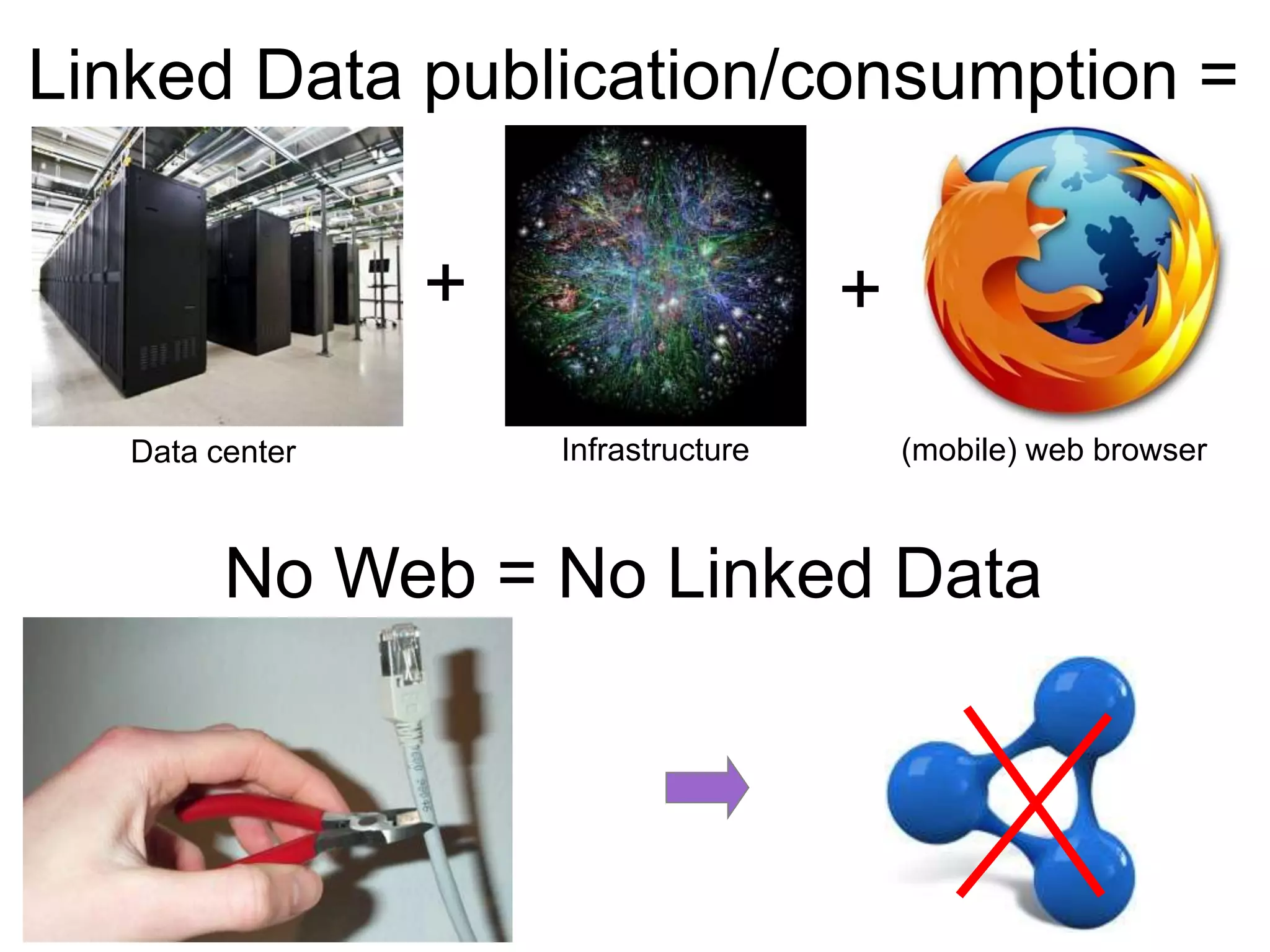 Linked Data publication/consumption =

                 +                    +
   Data center       Infrastructure       (mobile) web browser



         No Web = No Linked Data
 