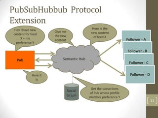 PubSubHubbub Protocol
Extension
Hey I have new                              Here is the
                      Give me              new content
content for feed      the new
     X + my                                  of feed X
                      content                                    Follower - A
  preference Y

                                                                 Follower - B

  Pub                      Semantic Hub
                                                                  Follower - C


            Here it                                                Follower - D
              is

                                           Get the subscribers
                                Social
                                          of Pub whose profile
                                Graph     matches preference Y
                                                                                  11
 