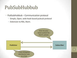• PubSubHubbub – Communication protocol
  • Simple, Open, web-hook based pubsub protocol
  • Extension to RSS, Atom.



                                     Give me your
                                   latest content for
                                     feed X, please




   Publisher                                            Subscriber

                                                                     5
               I have delegated
               distribution task
                   to a Hub
 