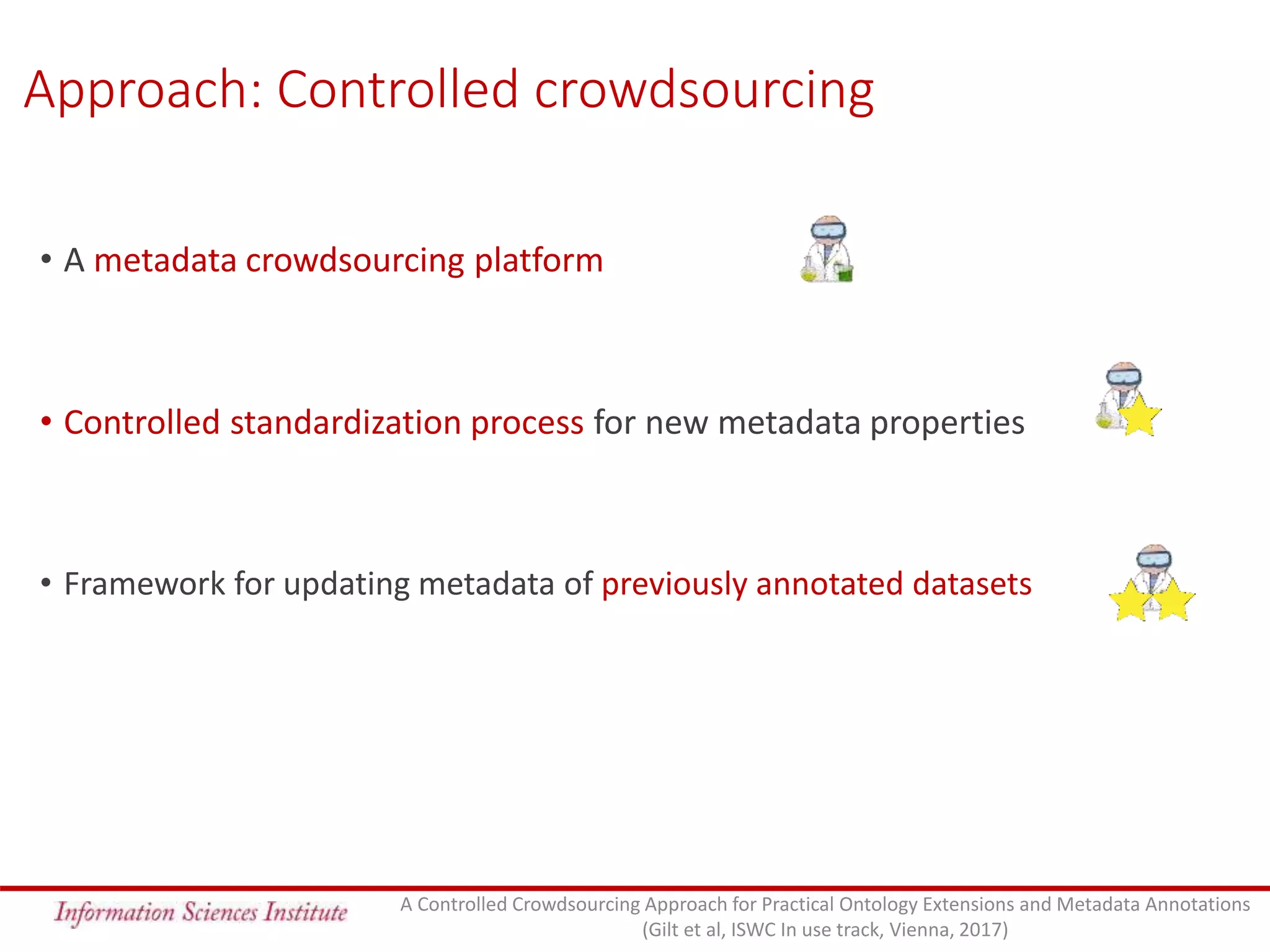 Approach: Controlled crowdsourcing
• A metadata crowdsourcing platform
• Controlled standardization process for new metadata properties
• Framework for updating metadata of previously annotated datasets
A Controlled Crowdsourcing Approach for Practical Ontology Extensions and Metadata Annotations
(Gilt et al, ISWC In use track, Vienna, 2017)
 
