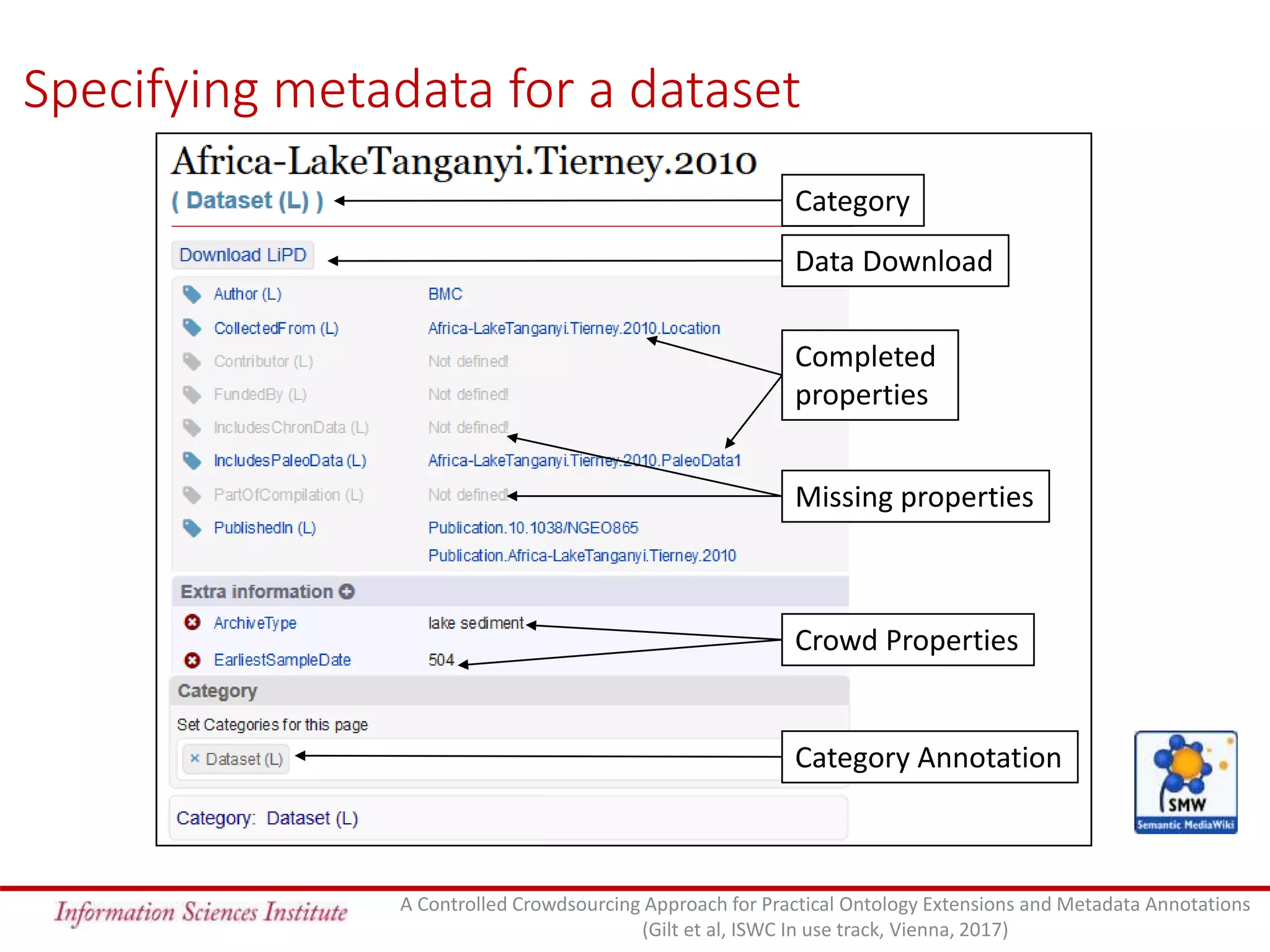 Specifying metadata for a dataset
Data Download
Completed
properties
Missing properties
Crowd Properties
Category
Category Annotation
A Controlled Crowdsourcing Approach for Practical Ontology Extensions and Metadata Annotations
(Gilt et al, ISWC In use track, Vienna, 2017)
 