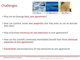 Challenges
• How can we leverage basic core agreements?
• How can scientist create new properties that they want to use to...