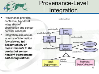 Provenance-Level
Integration
• Provenance provides
contextual high-level
integration of
observation and sensor
network concepts
• Integration also occurs
in terms of information
flow allowing full
accountability of
measurements in the
context of sensor
network components
and configurations
12
prov:
Activity
hasneto:
DataCollection
vstoi:
Deployment
xsd:dateTime
xsd:dateTime
hasData
Collection
1*
prov:
Agent
prov:
Entity
used
wasGeneratedBy
wasAttributeTo
wasAssociatedWith
actedOnBehalfOf
wasDerivedFrom
startedAtTime
endedAtTime
 