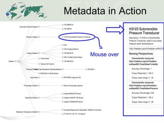 Metadata in Action
14
Mouse over
 