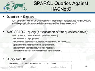 SPARQL Queries Against
HASNetO
• Question in English:
“List detectors currently deployed with instrument vaisalaAW310-SN000000
and the physical characteristics measured by these detectors”
• W3C SPARQL query (a translation of the question above):
select ?detector ?characteristic ?platform where {
?deployment a Deployment>.
?deployment vsto:hasInstrument kb:vaisalaAW310-SN000000.
?platform vsto:hasDeployment ?deployment.
?deployment hasneto:hasDetector ?detector.
?detector oboe:detectsCharacteristic ?characteristic. }
• Query Result:
+----------------+-------------------+--------------------+
| detector | characteristic | platform |
+----------------+-------------------+--------------------+
| Vaisala WMT52 | windSpeed | towerDomeIsland |
+----------------+-------------------+--------------------+
18
 