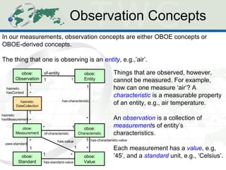 Observation Concepts
In our measurements, observation concepts are either OBOE concepts or
OBOE-derived concepts.
The thing that one is observing is an entity, e.g.,’air’.
Things that are observed, however,
cannot be measured. For example,
how can one measure ‘air’? A
characteristic is a measurable property
of an entity, e.g., air temperature.
An observation is a collection of
measurements of entity’s
characteristics.
Each measurement has a value, e.g,
’45’, and a standard unit, e.g., ‘Celsius’.
oboe:
Entity
oboe:
Observation
of-entity
11
hasneto:
DataCollection
oboe:
Measurement
oboe:
Standard
oboe:
Characteristic
oboe:
Value
of-characteristic
hasneto:
hasMeasurement
uses-standard
has-characteristic
has-characteristic-value
has-standard-value
has-value
hasneto:
hasContext
11
*
1
1
1
1
1
1
*
*
*
*
*
*
 
