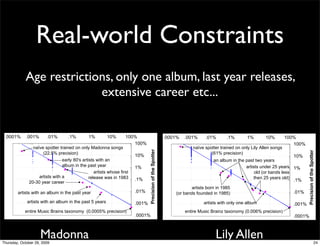Real-world Constraints
            Age restrictions, only one album, last year releases,
                          extensi...