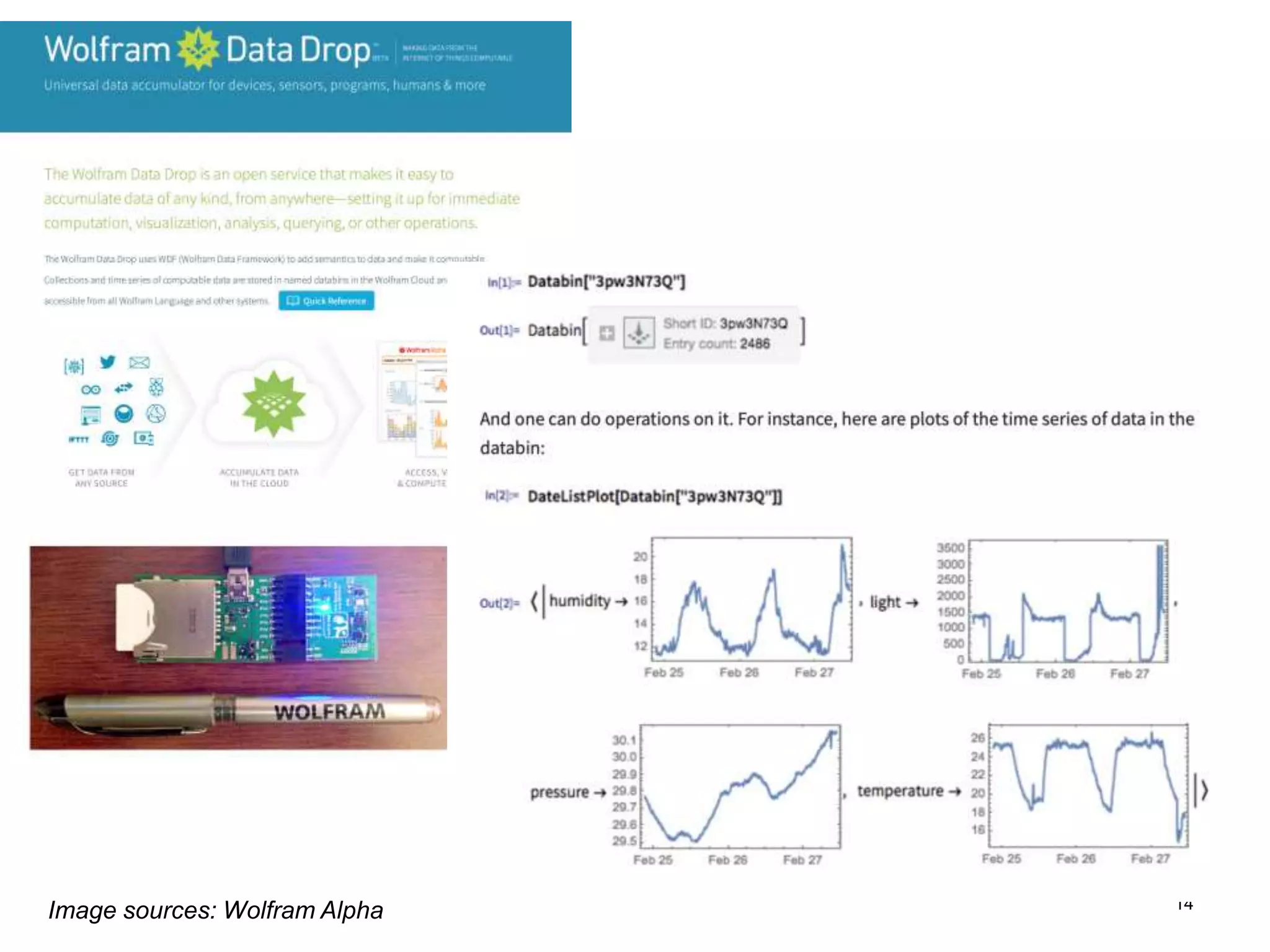 14
Image sources: Wolfram Alpha
 
