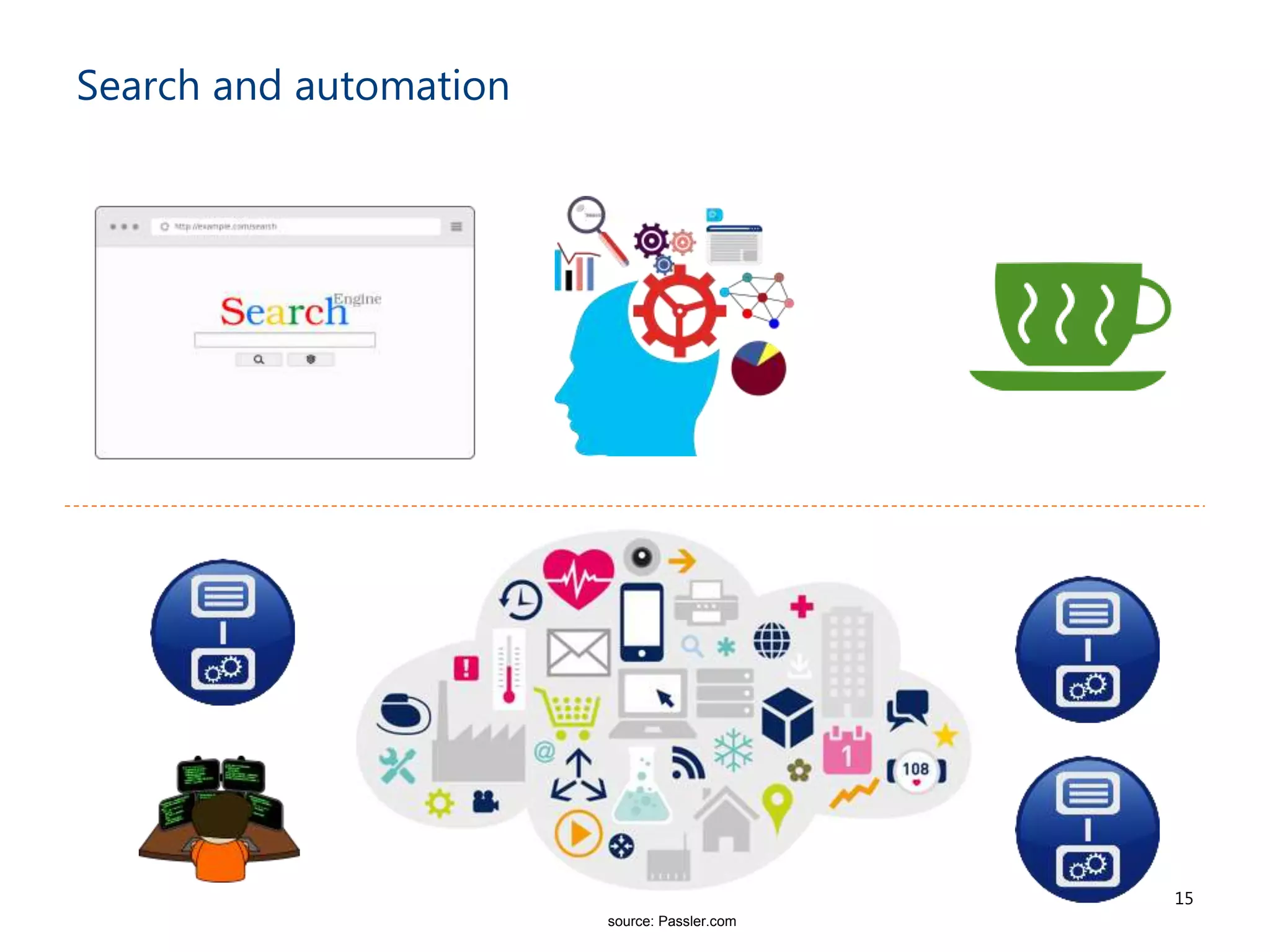 Search and automation
15
source: Passler.com
 