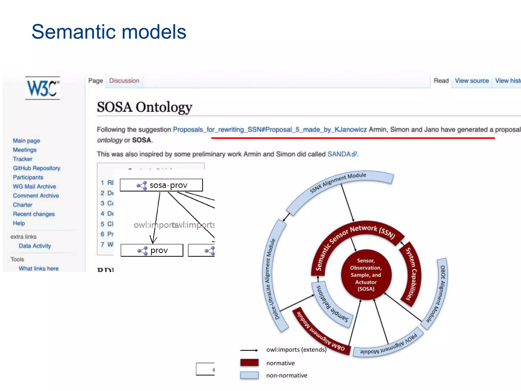 Semantic models
22
 