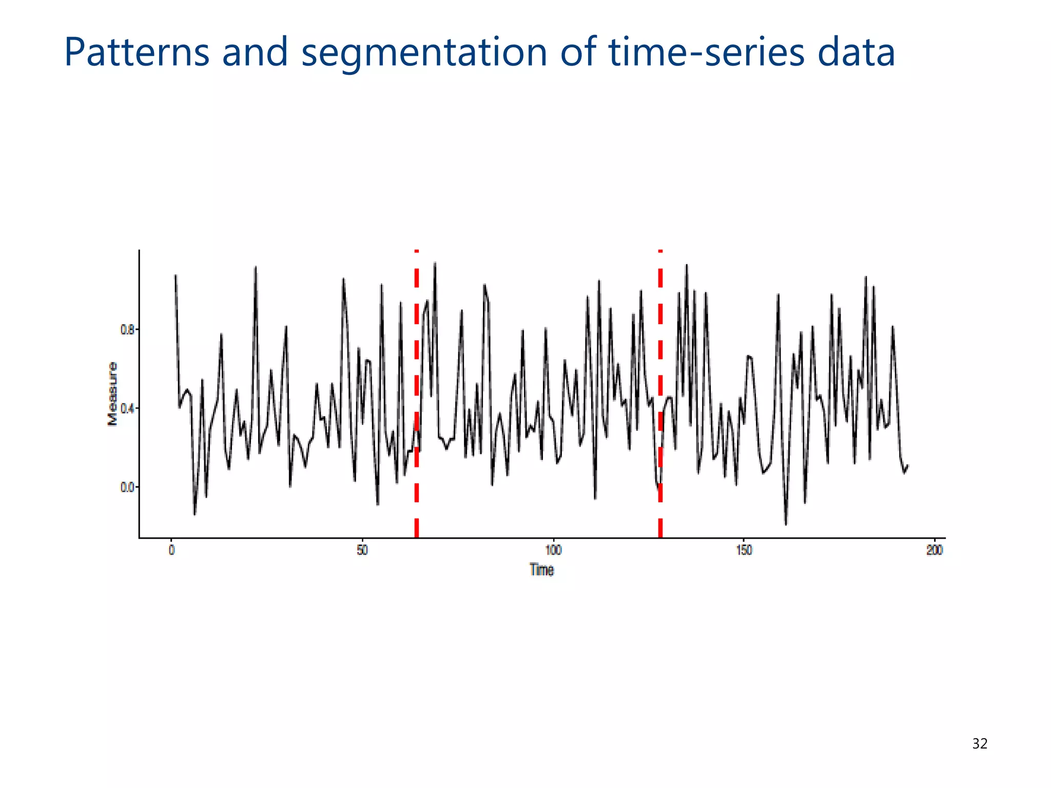 Patterns and segmentation of time-series data
32
 