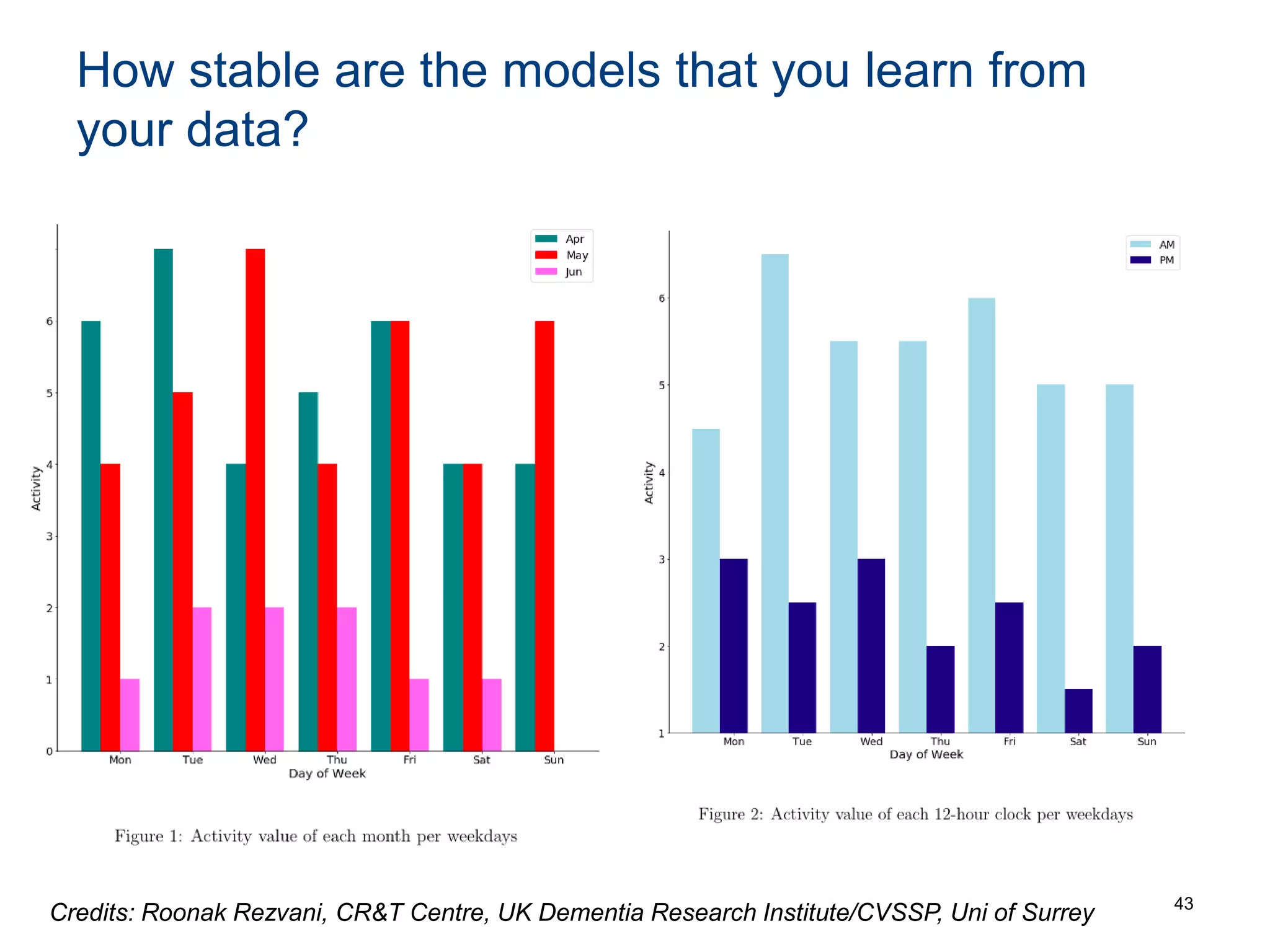 How stable are the models that you learn from
your data?
43
Credits: Roonak Rezvani, CR&T Centre, UK Dementia Research Institute/CVSSP, Uni of Surrey
 