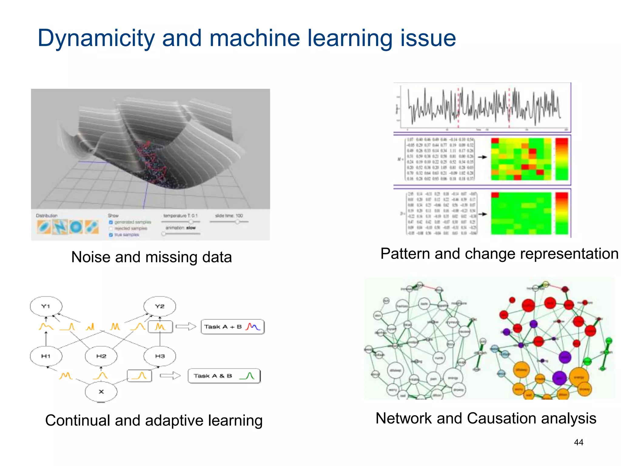 Dynamicity and machine learning issue
44
Noise and missing data Pattern and change representation
Continual and adaptive learning Network and Causation analysis
 
