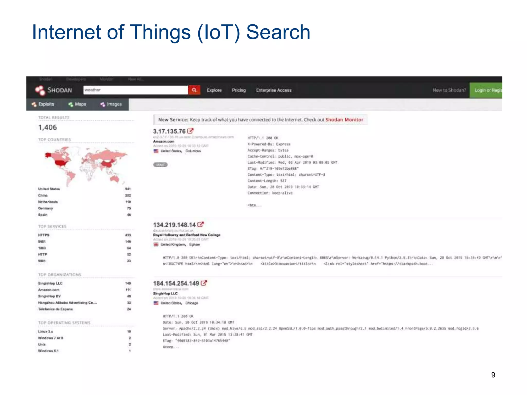 Internet of Things (IoT) Search
9
 