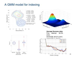 Search, Discovery and Analysis of Sensory Data Streams
