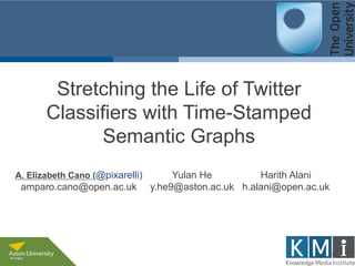 Stretching the Life of Twitter 
Classifiers with Time-Stamped 
Semantic Graphs 
A. Elizabeth Cano (@pixarelli) 
amparo.cano@open.ac.uk 
Yulan He 
y.he9@aston.ac.uk 
Harith Alani 
h.alani@open.ac.uk 
1 
 