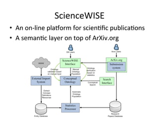 ScienceWISE	
 
•  An	
 on-­‐line	
 pla7orm	
 for	
 scien2ﬁc	
 publica2ons	
 
•  A	
 seman2c	
 layer	
 on	
 top	
 of	
 ArXiv.org	
 
 