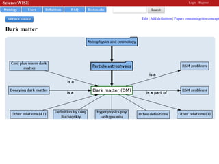 ScienceWISE: A Web-based Interactive Semantic Platform for Scientiﬁc Collaboration