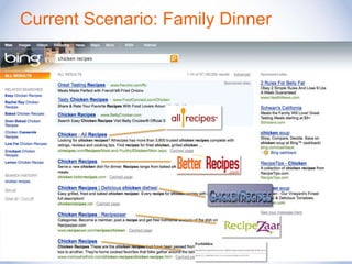 Current Scenario: Family Dinner<br />[INSERT BING RESULTS + EXTERNAL LOGOS]<br />