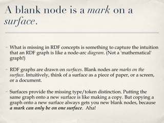 What is missing in RDF concepts is something to capture the intuition that an RDF graph is like a node-arc  diagram . (Not a 'mathematical' graph!) RDF graphs are drawn on  surfaces . Blank nodes are  marks on the surface . Intuitively, think of a surface as a piece of paper, or a screen, or a document.  Surfaces provide the missing type/token distinction. Putting the same graph onto a new surface is like making a copy. But copying a graph onto a new surface always gets you new blank nodes, because  a mark can only be on one surface .  Aha!  A blank node is a  mark  on a  surface . 
