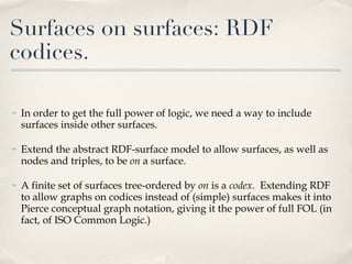 In order to get the full power of logic, we need a way to include surfaces inside other surfaces.  Extend the abstract RDF-surface model to allow surfaces, as well as nodes and triples, to be  on  a surface.  A finite set of surfaces tree-ordered by  on  is a  codex .  Extending RDF to allow graphs on codices instead of (simple) surfaces makes it into Pierce conceptual graph notation, giving it the power of full FOL (in fact, of ISO Common Logic.) Surfaces on surfaces: RDF codices. 